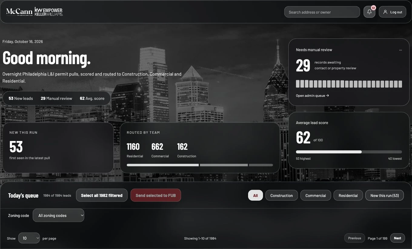 Actual McCann permit dashboard with manual review queue, record scores and routing to Residential, Commercial and Construction teams