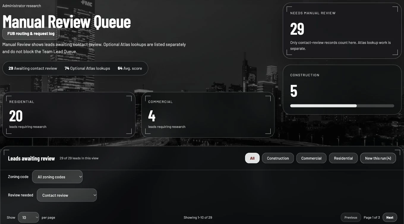 Actual permit dashboard, highlighted by workflow stage